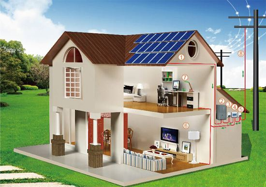 家庭屋頂離網光伏發電成本